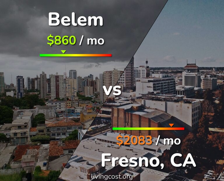 Cost of living in Belem vs Fresno infographic