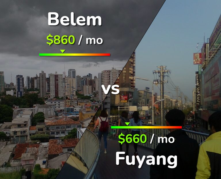 Cost of living in Belem vs Fuyang infographic