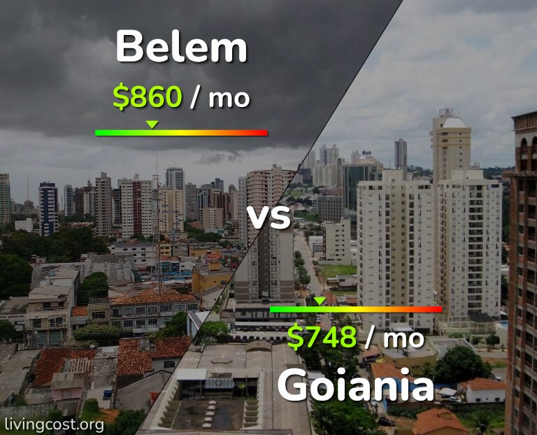 Cost of living in Belem vs Goiania infographic