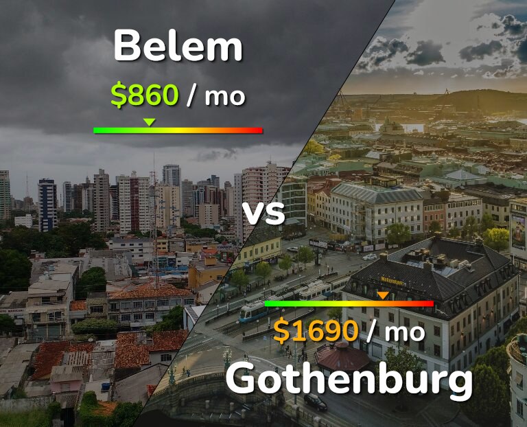 Cost of living in Belem vs Gothenburg infographic
