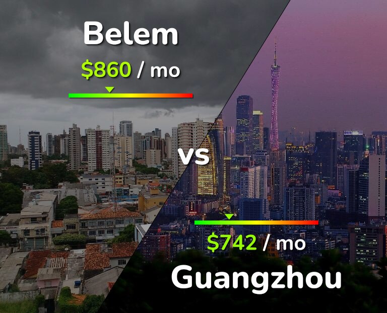 Cost of living in Belem vs Guangzhou infographic
