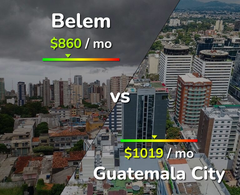 Cost of living in Belem vs Guatemala City infographic
