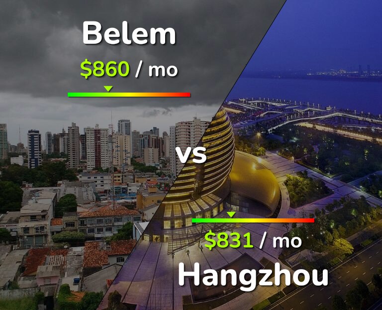 Cost of living in Belem vs Hangzhou infographic