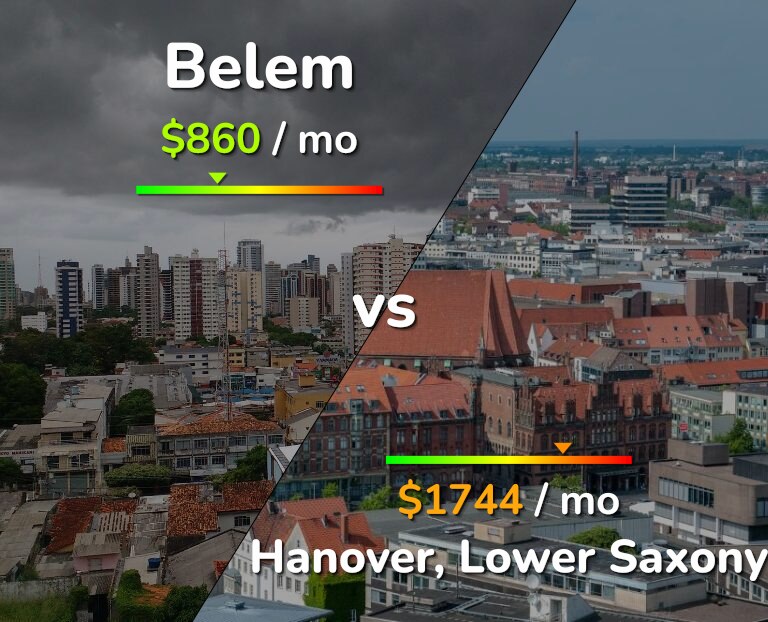 Cost of living in Belem vs Hanover infographic