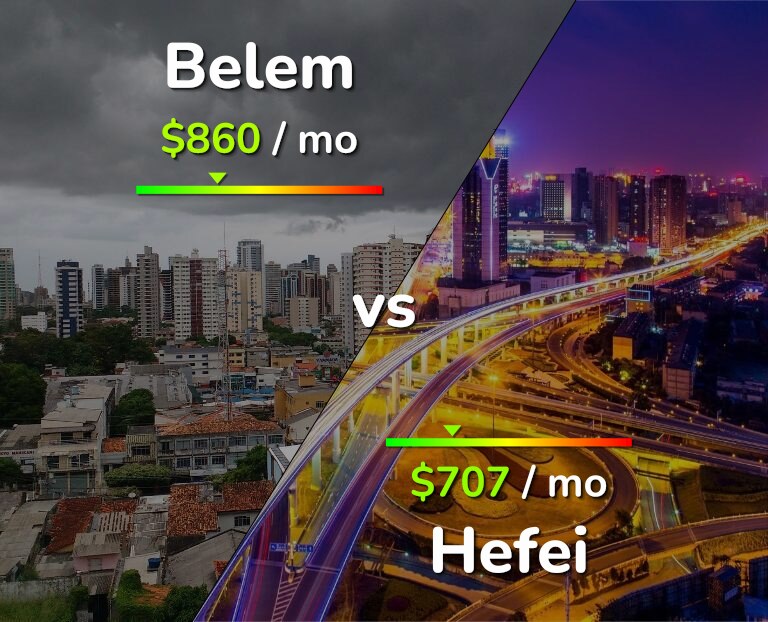 Cost of living in Belem vs Hefei infographic