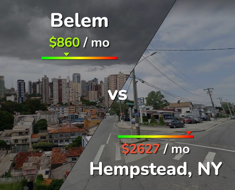 Cost of living in Belem vs Hempstead infographic