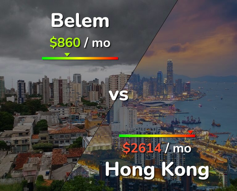 Cost of living in Belem vs Hong Kong infographic