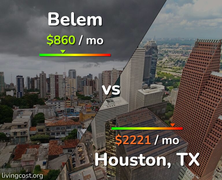 Cost of living in Belem vs Houston infographic