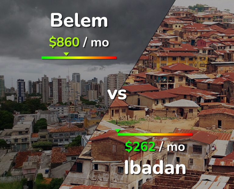 Cost of living in Belem vs Ibadan infographic