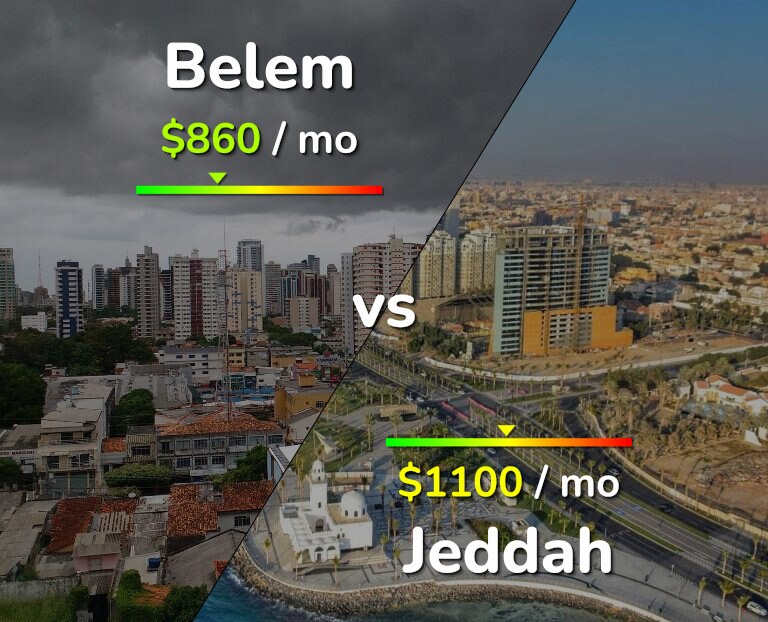 Cost of living in Belem vs Jeddah infographic
