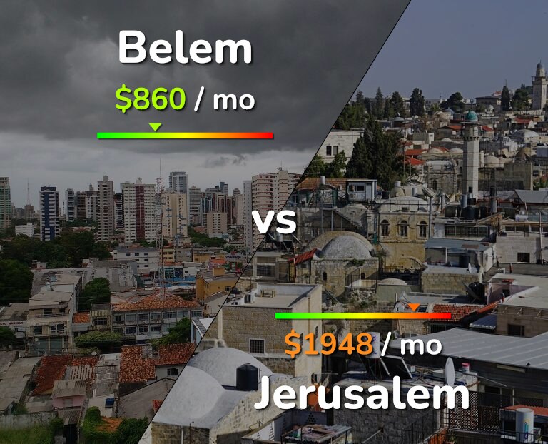 Cost of living in Belem vs Jerusalem infographic
