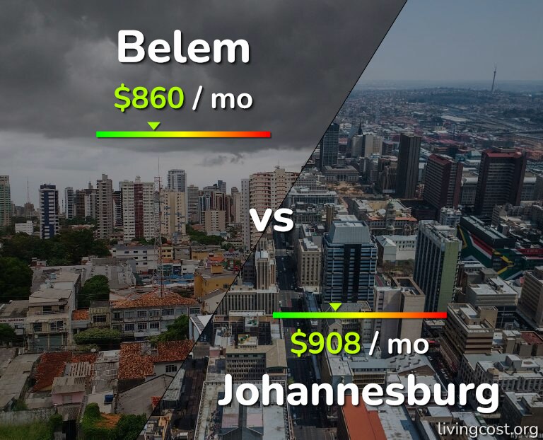 Cost of living in Belem vs Johannesburg infographic