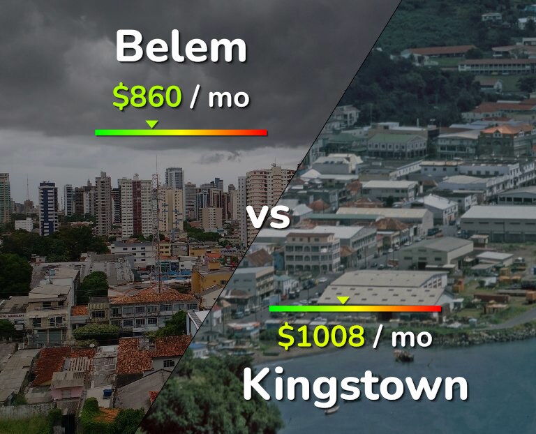 Cost of living in Belem vs Kingstown infographic