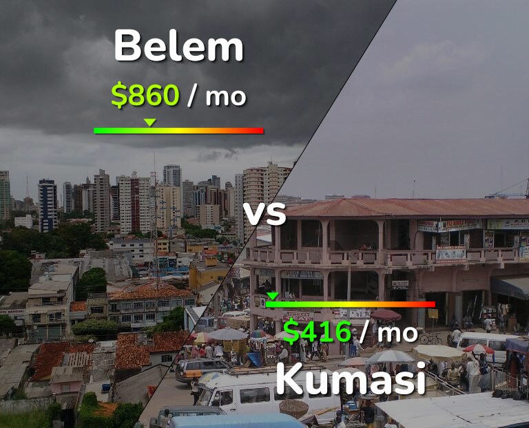 Cost of living in Belem vs Kumasi infographic