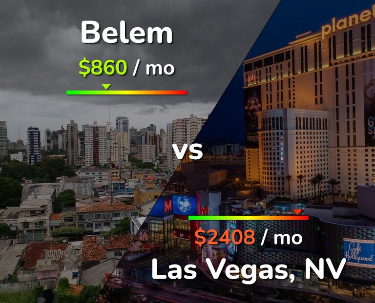 Cost of living in Belem vs Las Vegas infographic