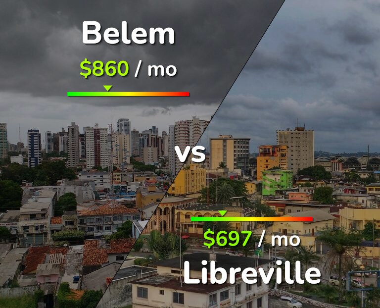 Cost of living in Belem vs Libreville infographic