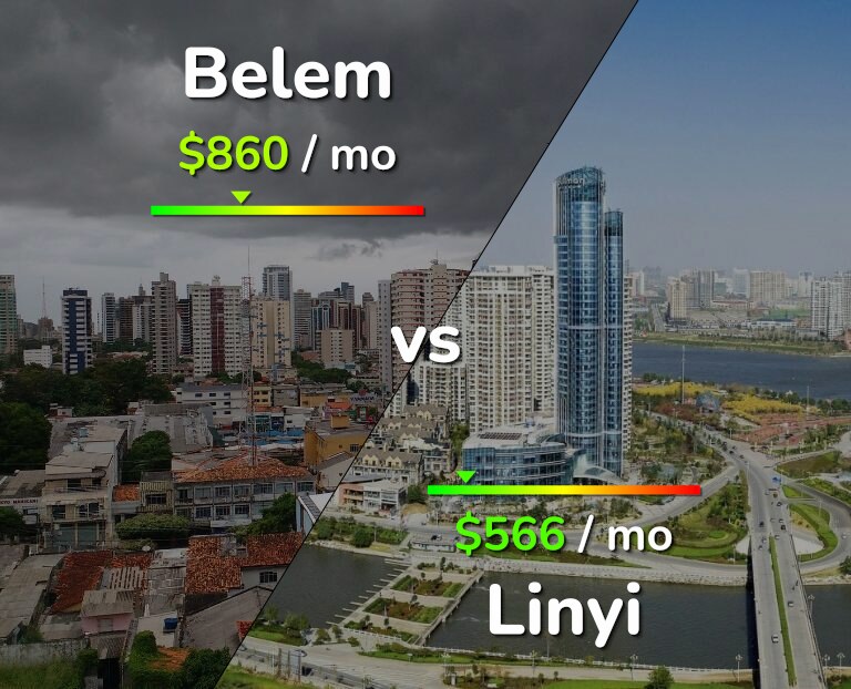 Cost of living in Belem vs Linyi infographic