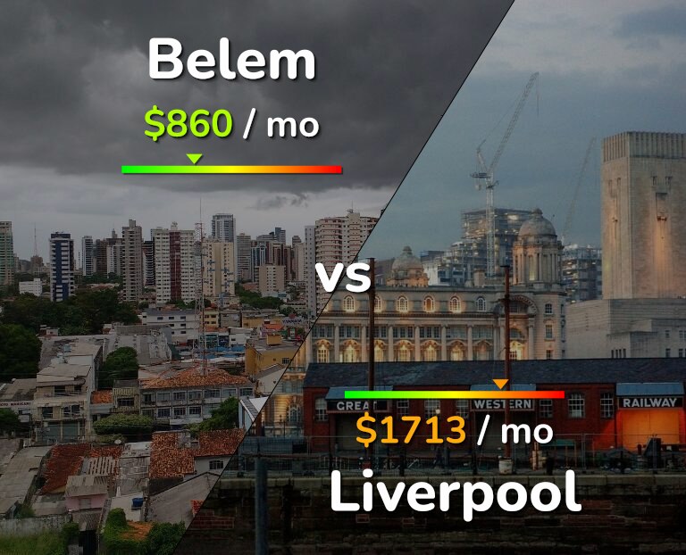 Cost of living in Belem vs Liverpool infographic