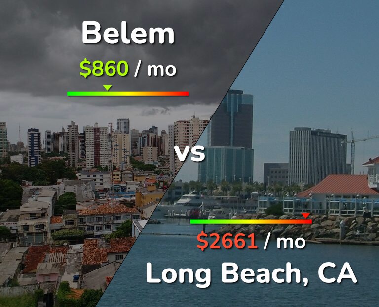 Cost of living in Belem vs Long Beach infographic
