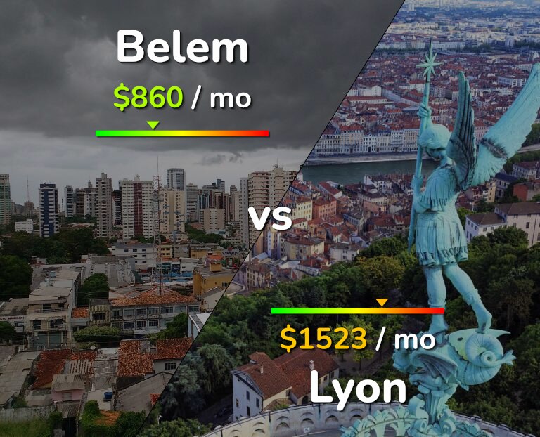 Cost of living in Belem vs Lyon infographic