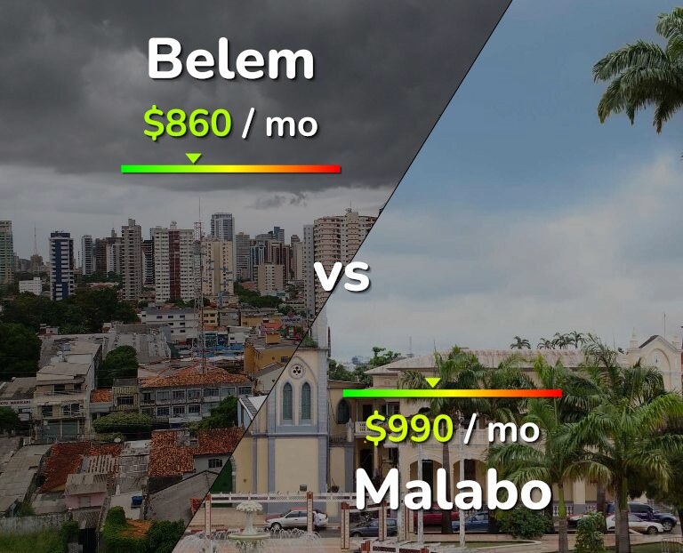 Cost of living in Belem vs Malabo infographic