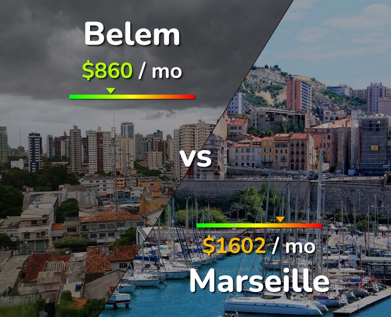 Cost of living in Belem vs Marseille infographic