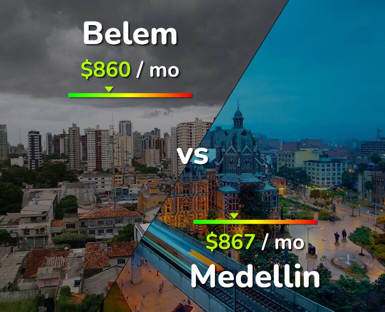 Cost of living in Belem vs Medellin infographic