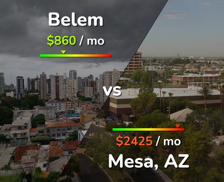 Cost of living in Belem vs Mesa infographic