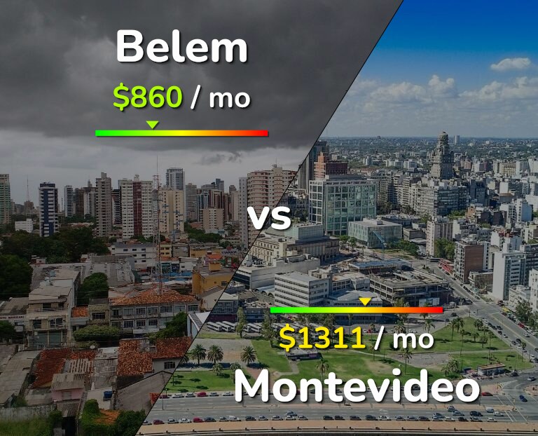 Cost of living in Belem vs Montevideo infographic