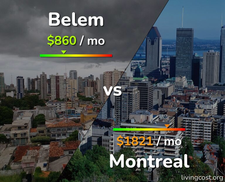 Cost of living in Belem vs Montreal infographic