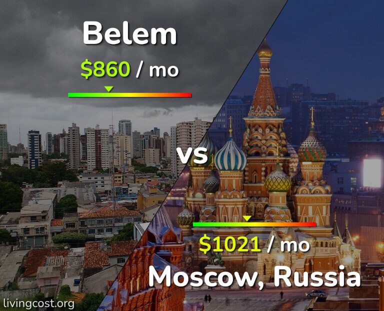Cost of living in Belem vs Moscow infographic