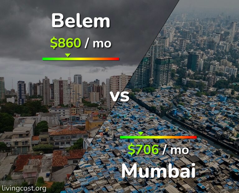 Cost of living in Belem vs Mumbai infographic