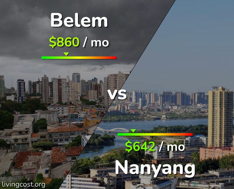 Cost of living in Belem vs Nanyang infographic