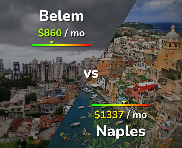 Cost of living in Belem vs Naples infographic