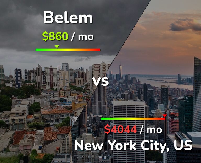 Cost of living in Belem vs New York City infographic