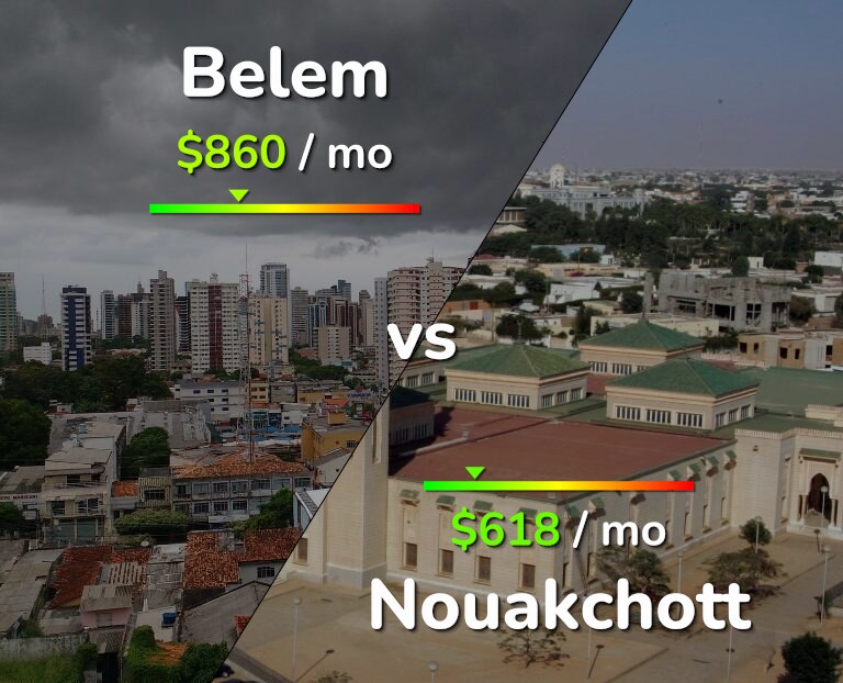 Cost of living in Belem vs Nouakchott infographic