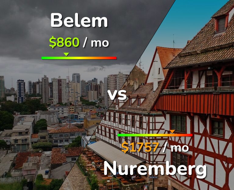 Cost of living in Belem vs Nuremberg infographic