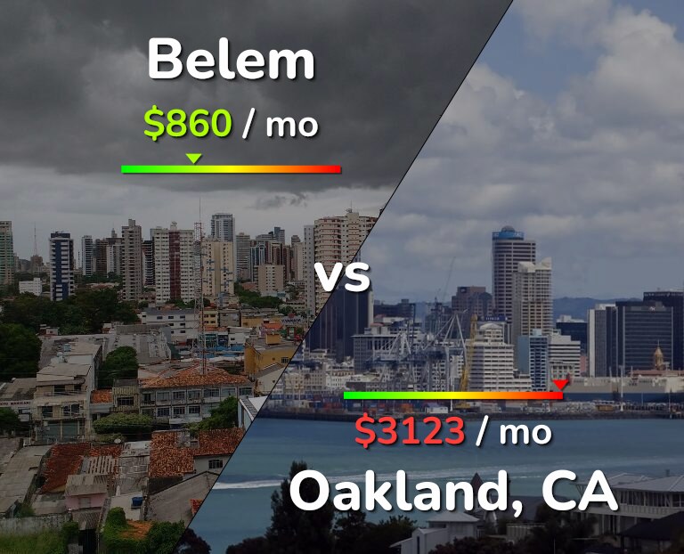 Cost of living in Belem vs Oakland infographic