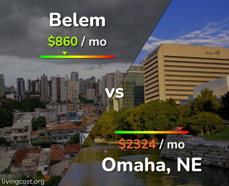 Cost of living in Belem vs Omaha infographic