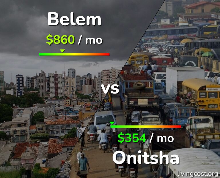Cost of living in Belem vs Onitsha infographic