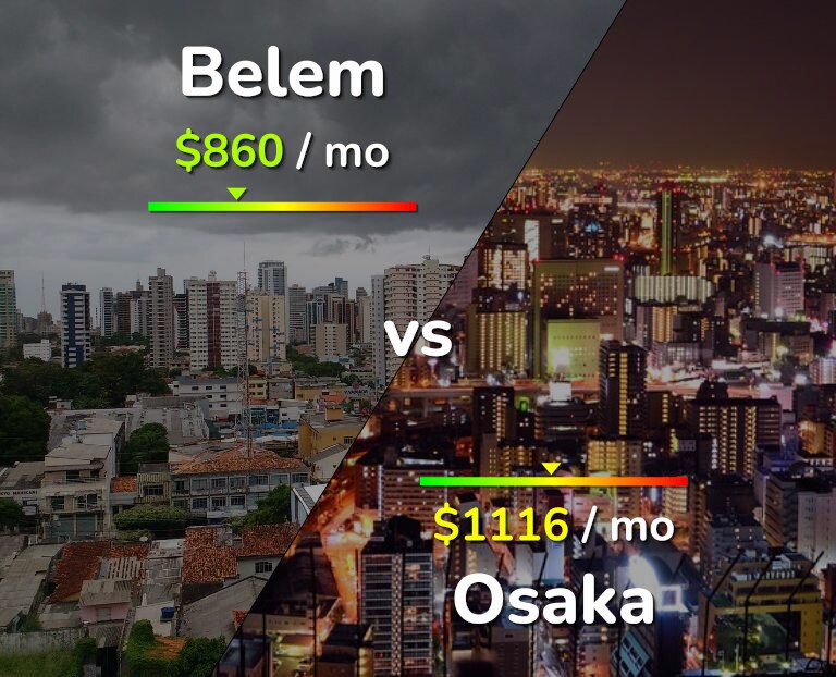 Cost of living in Belem vs Osaka infographic