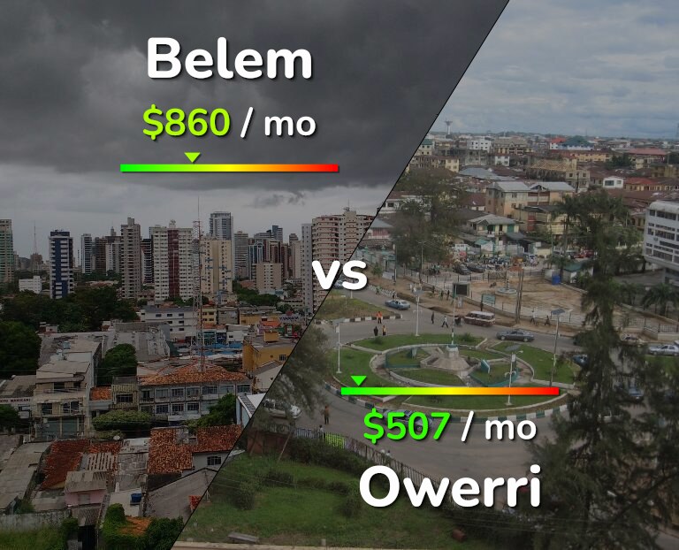 Cost of living in Belem vs Owerri infographic
