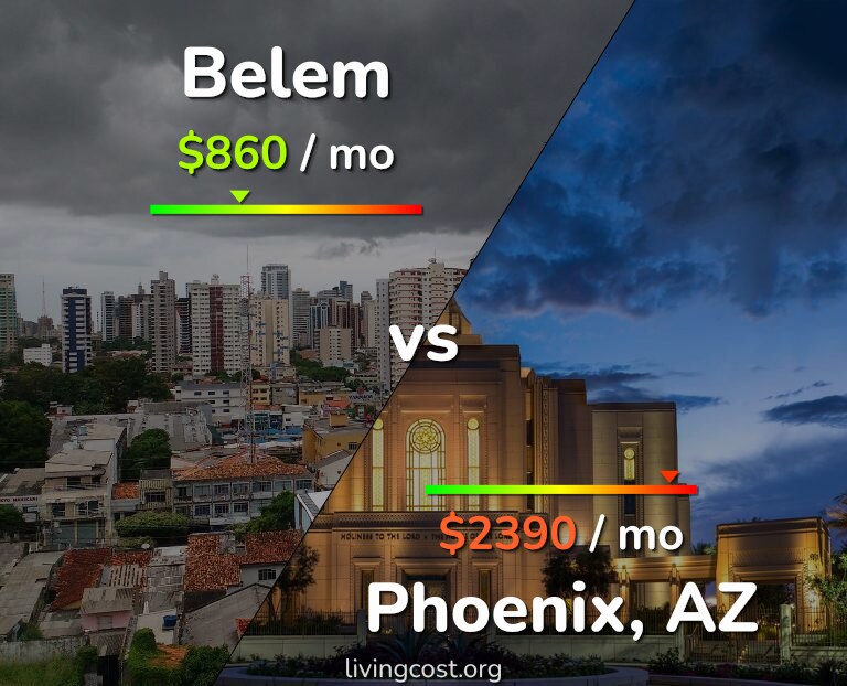 Cost of living in Belem vs Phoenix infographic