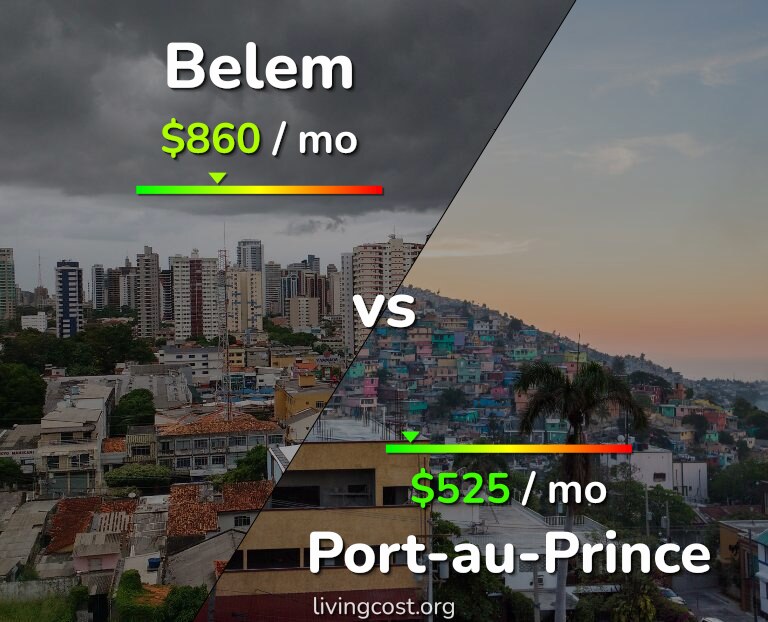 Cost of living in Belem vs Port-au-Prince infographic