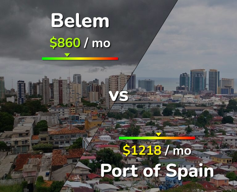 Cost of living in Belem vs Port of Spain infographic