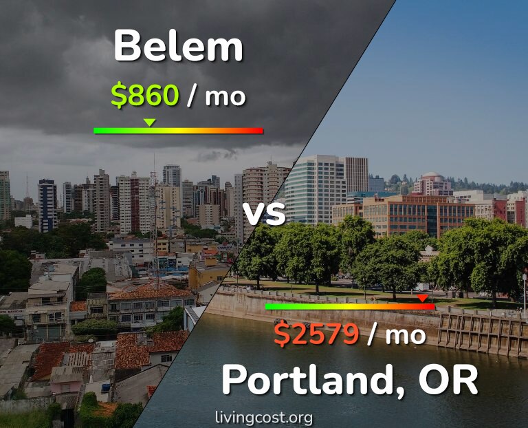 Cost of living in Belem vs Portland infographic