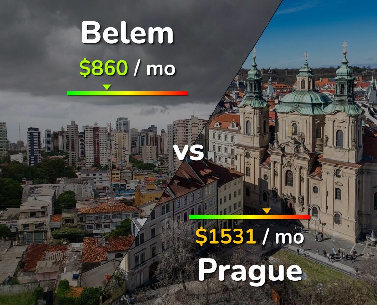 Cost of living in Belem vs Prague infographic