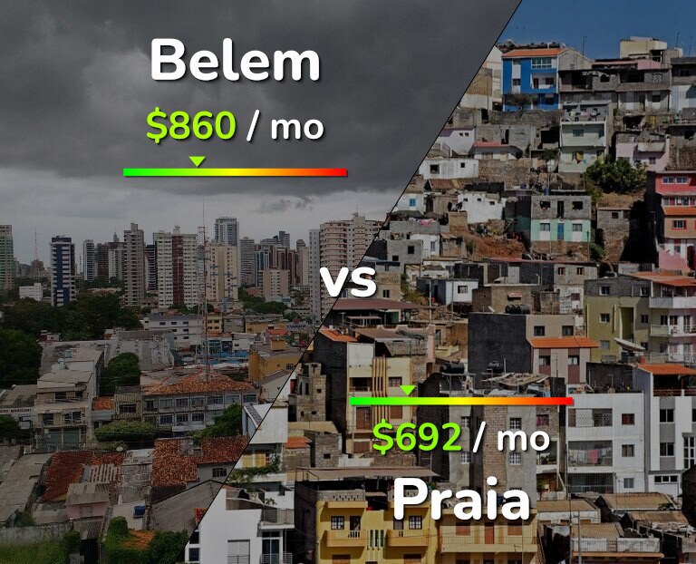 Cost of living in Belem vs Praia infographic