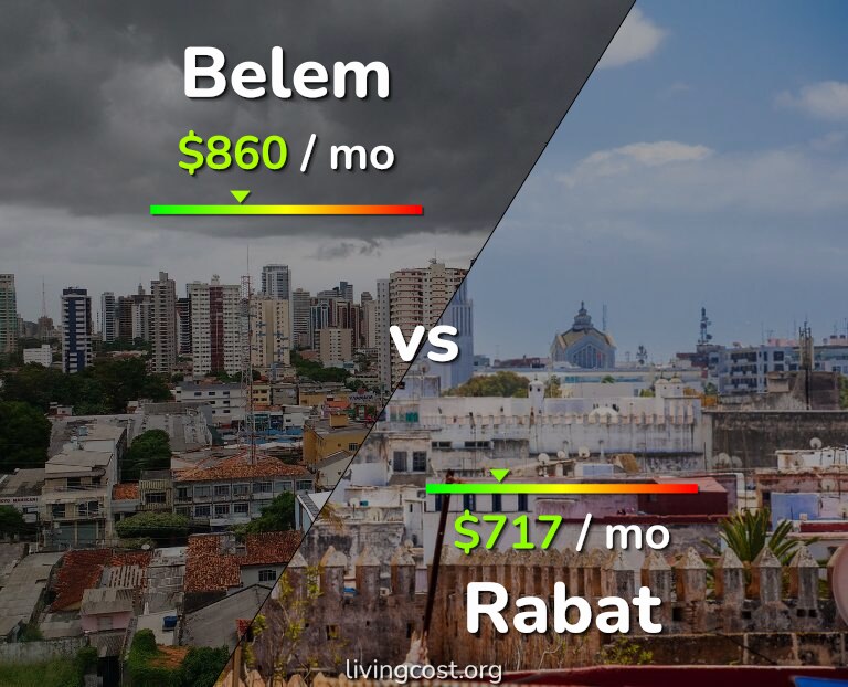 Cost of living in Belem vs Rabat infographic