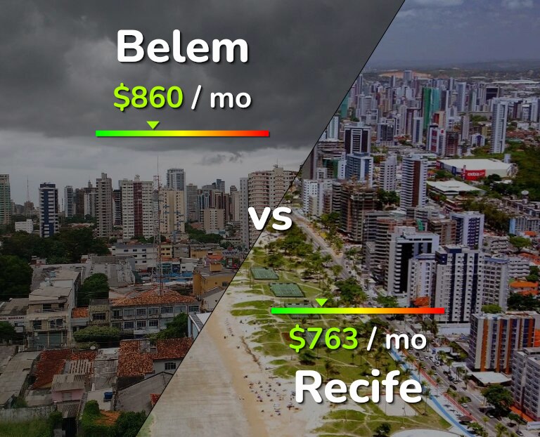 Cost of living in Belem vs Recife infographic